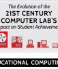 Educational Computing Infographic