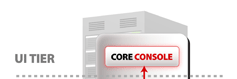 Core Console