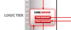 Core Server
