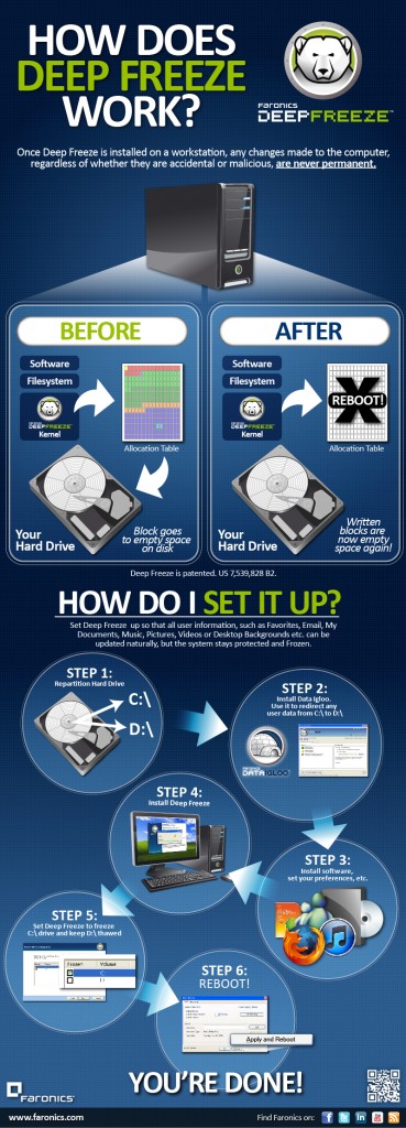 How Does Deep Freeze Work? [Infographic]