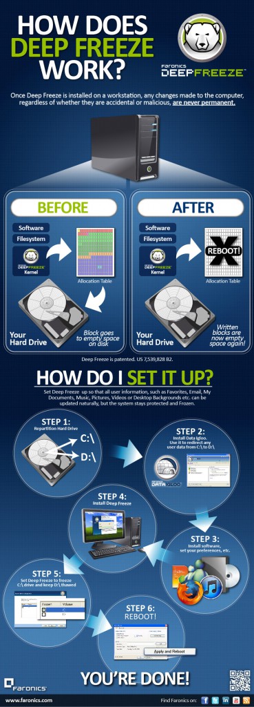 Mapping Data With Deep Freeze