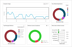 Asset Utilization - Deep Freeze Cloud