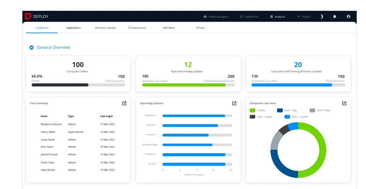 Director of Technology, Klover