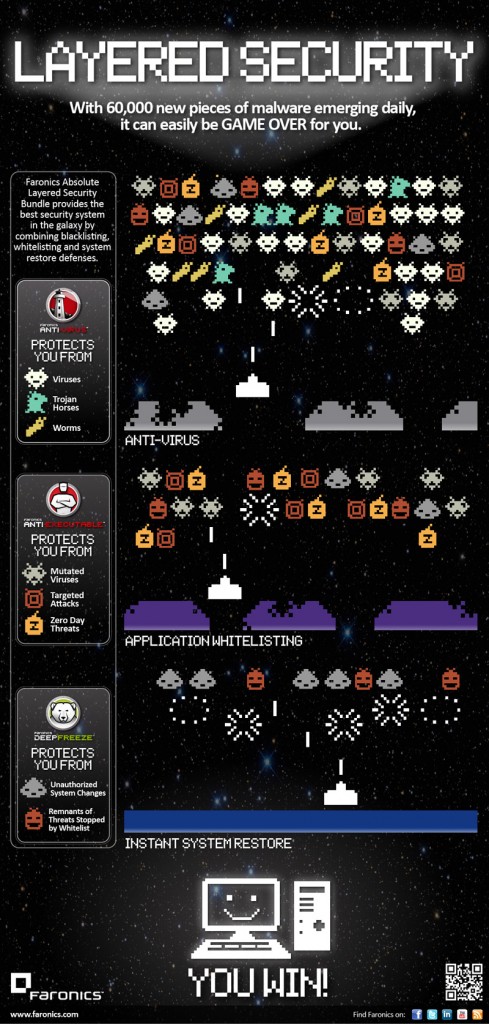 It’s Game Over For Malware [INFOGRAPHIC]