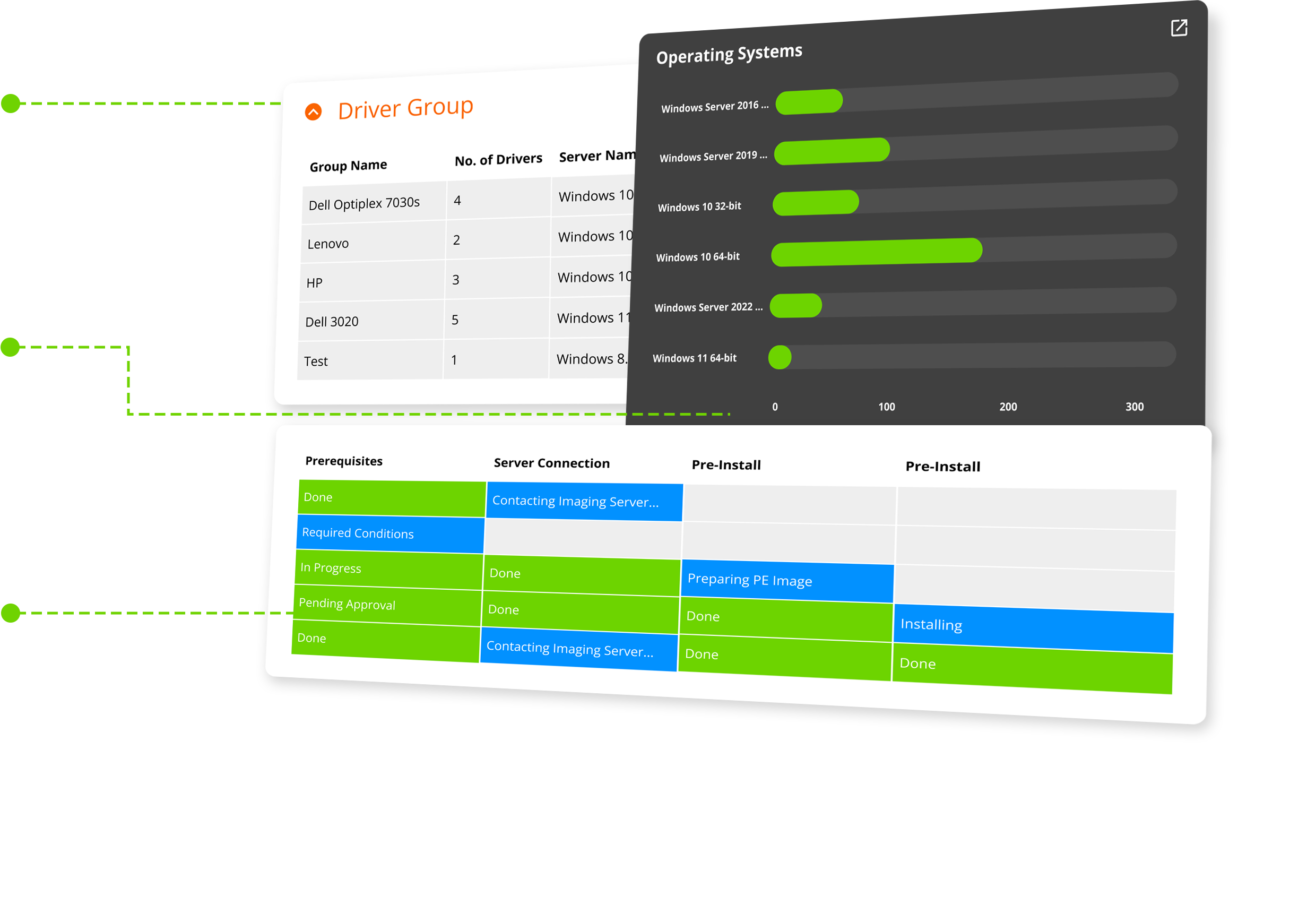 Modular OS Deployment
