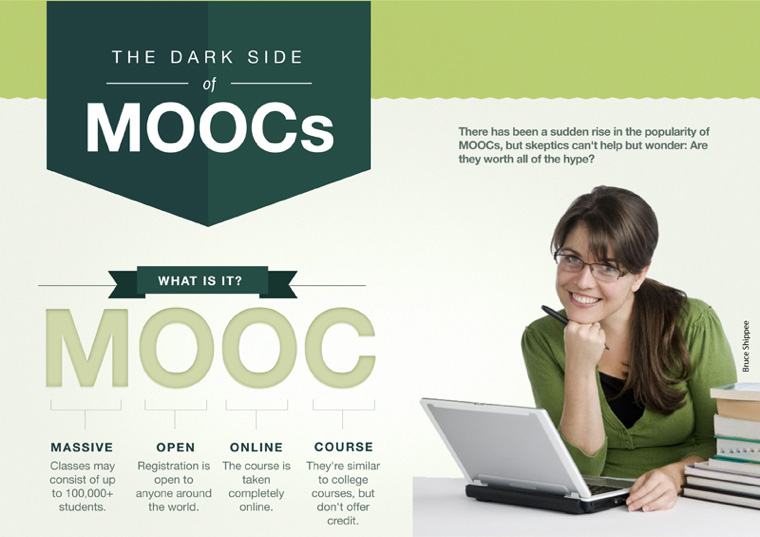 Are MOOCs Sustainable? [INFOGRAPHIC]