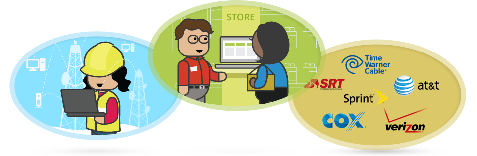 Telecom Stores affected by Poor System Performance?