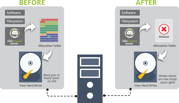 How to deploy to computers frozen with Deep Freeze