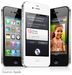 It Looks Like A 4, And Acts Like A 4, But It’s An iPhone 4S