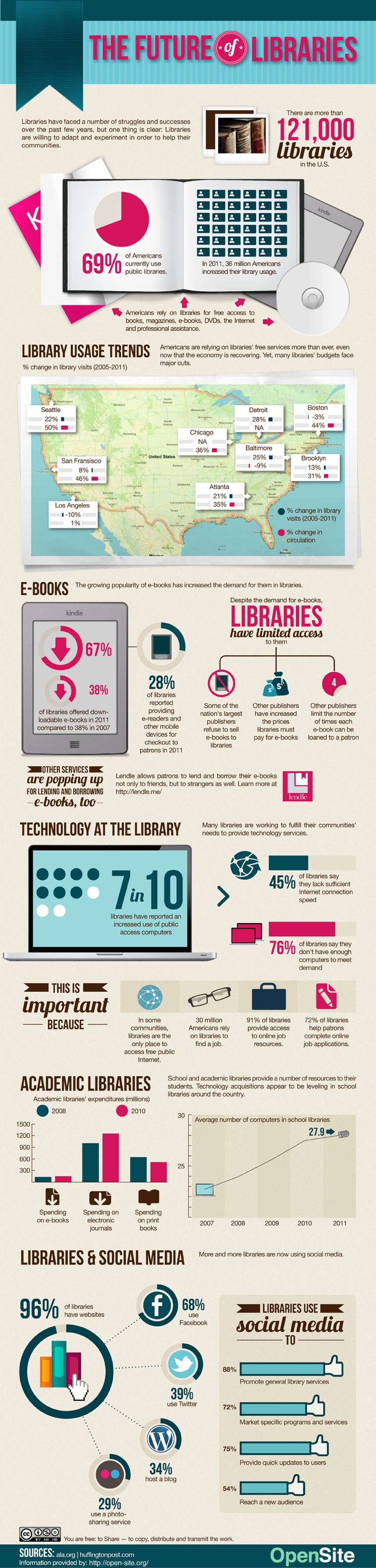 the-future-of-libraries-760